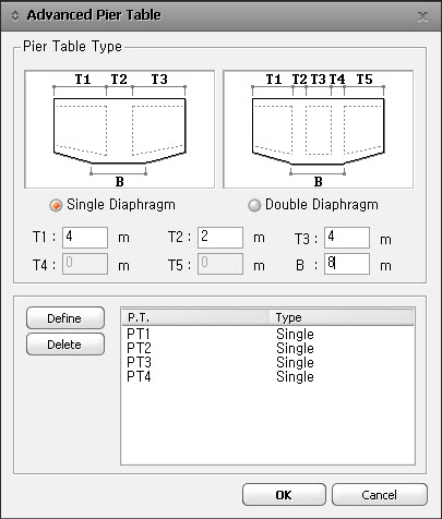 advanced_pier_table.jpg