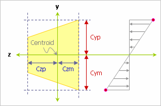 Section_cPosition_SPC.gif