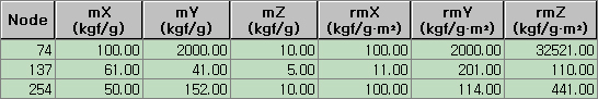 nodal_mass_table.jpg