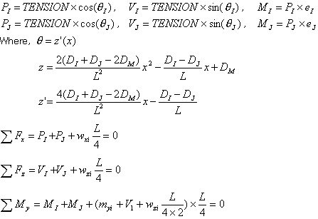 Prestress_Beam_Loads(e).bmp