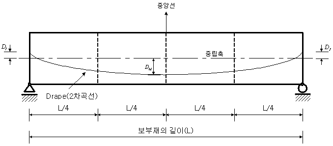 Prestress_Beam_Loads_a.bmp
