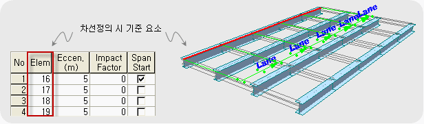 Traffic_Line_Lane_Distribution_1.gif