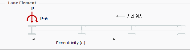Traffic_Line_Lane_Distribution_2.gif