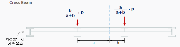 Traffic_Line_Lane_Distribution_3.gif