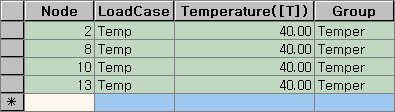 nodal_temperature_table.jpg