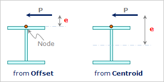BeamLoad_Eccen.form.gif