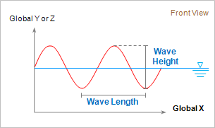 Wave_WaveCharacteristics_HL.gif