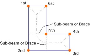 assign_floor_load-new.jpg