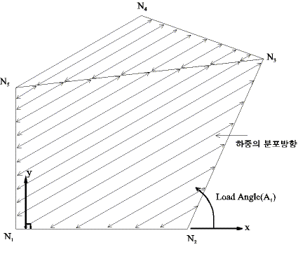 load_angle_사본.gif