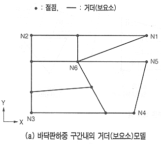 그림3.6.3.3-5-a.gif