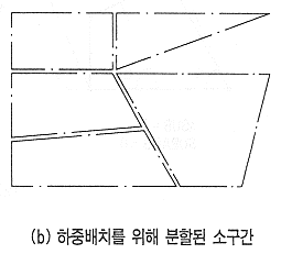 그림3.6.3.3-5-b.gif