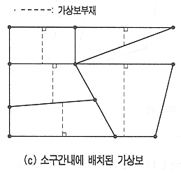 그림3.6.3.3-5-c.gif