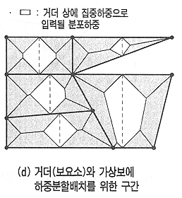 그림3.6.3.3-5-d.gif