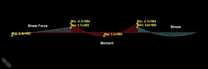 UDD_ex_diagram.gif