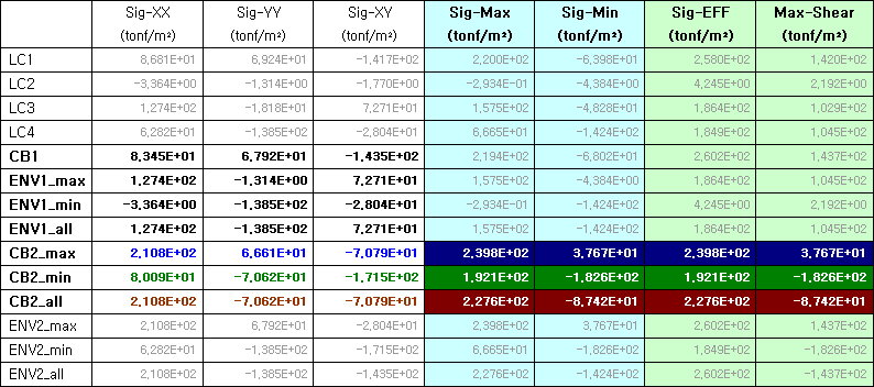 Combinations_Type_Results03(t).gif