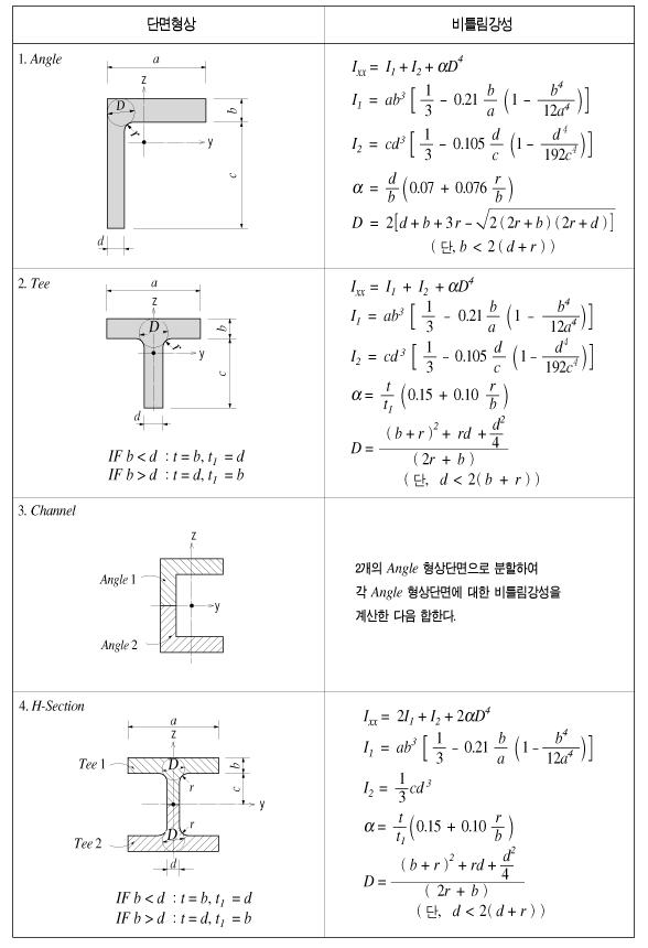 Section_Value_그림_1-52_copy_사본.jpg