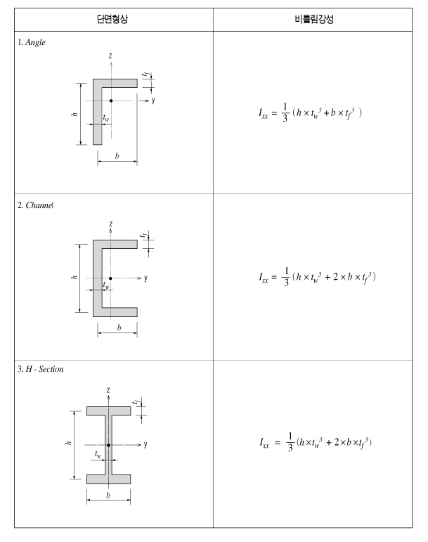 Section_Value_그림_1-53-1_copy_사본.jpg