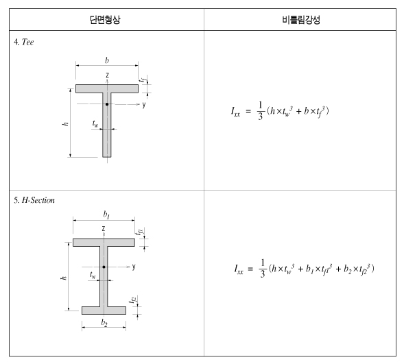 Section_Value_그림_1-53-2_copy_사본.jpg