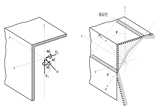 Section_Value_그림_1-57_copy_사본.jpg