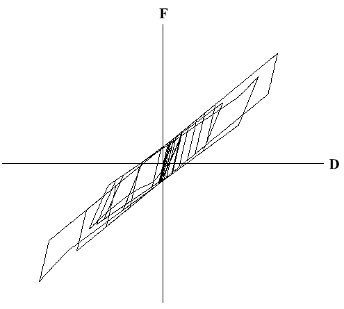 Inelastic_Hinge_Properties_Hysteresis_HDR.bmp