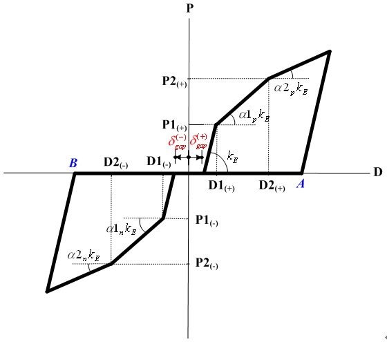 Inelastic_Hinge_Property_Slip_tri.gif