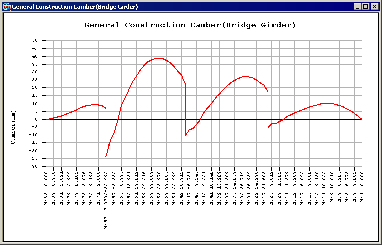 General_Construction_Camber(g).gif