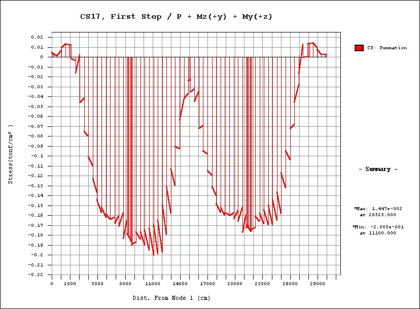 bridge_girder_stress_monent.jpg