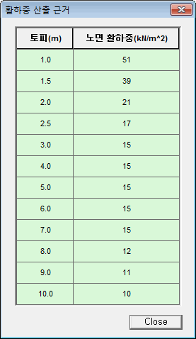 활하중_산출_근거.gif