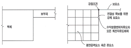 Create_그림1.2.2.11-2-c.gif