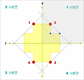 Section_yzPosition_SPC.gif