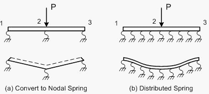 SSS_Nodal_vs_Distributed.gif