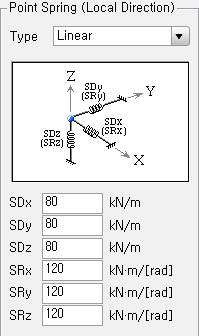 point_spring_support_linear(f).gif