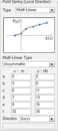 point_spring_support_multi(f).gif