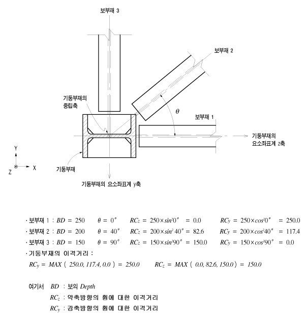 기둥부재_강단이격거리_산정예_copy.jpg
