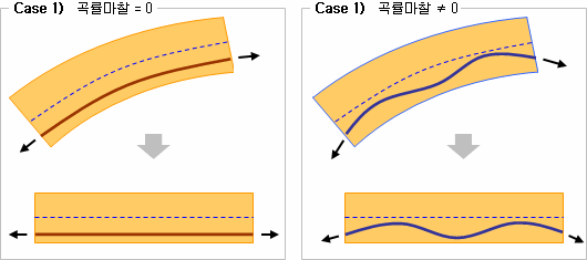 Tendon_Profile_CurvatureFriction.gif