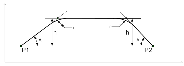 tendon_profile_2d_round_fig.gif