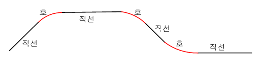 tendon_profile_2d_round_fig1.gif