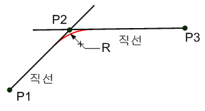 tendon_profile_round_fig.gif