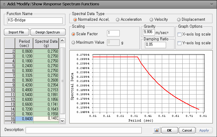 Response_Spectrum_Functions_KS-Bridge(d).gif