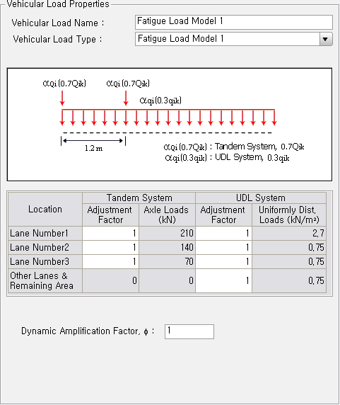 Vehicle_Euro_Fatigue1(f).gif