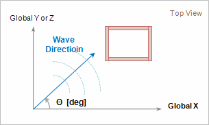 Wave_WaveCharacteristics_Direction.gif