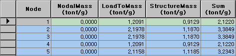 nodal_mass_tables.jpg