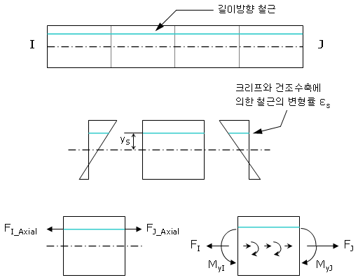 Reinforcement_of_Section_restriction.gif