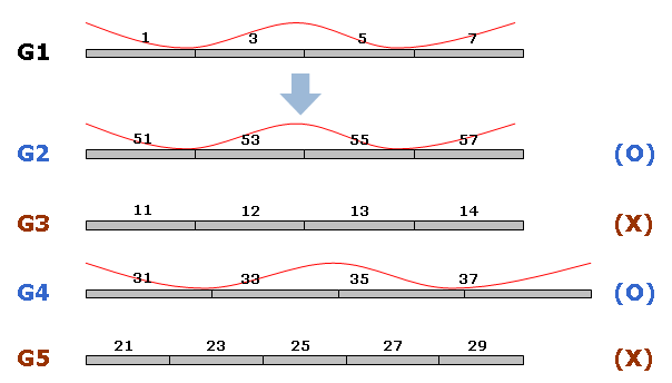 tendon primary midas civil