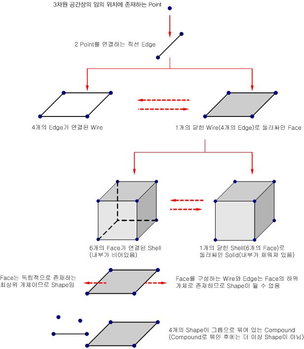 기하모델링.jpg