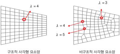 요소망.jpg