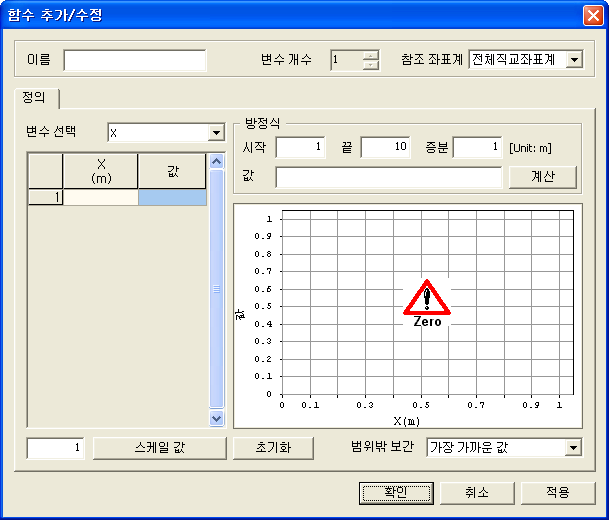 Function