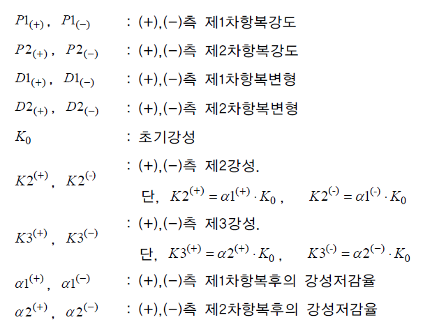 define-pushover-hinge-properties