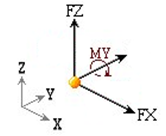 Image_Nodal_Load.png