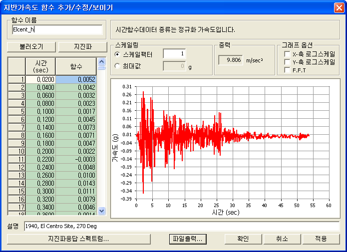 What Is Ground Acceleration Used For